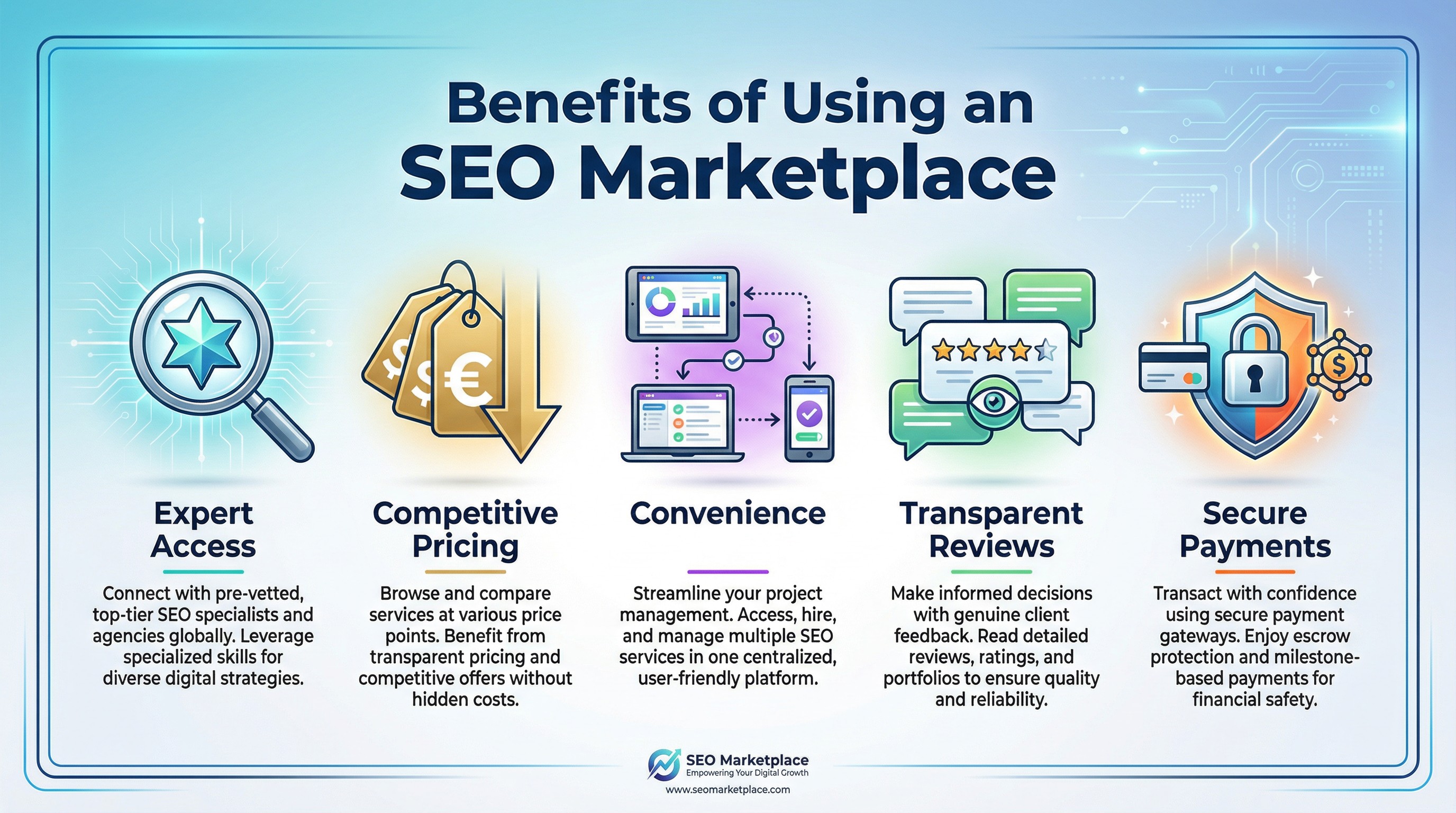 Benefits of Using an SEO Marketplace