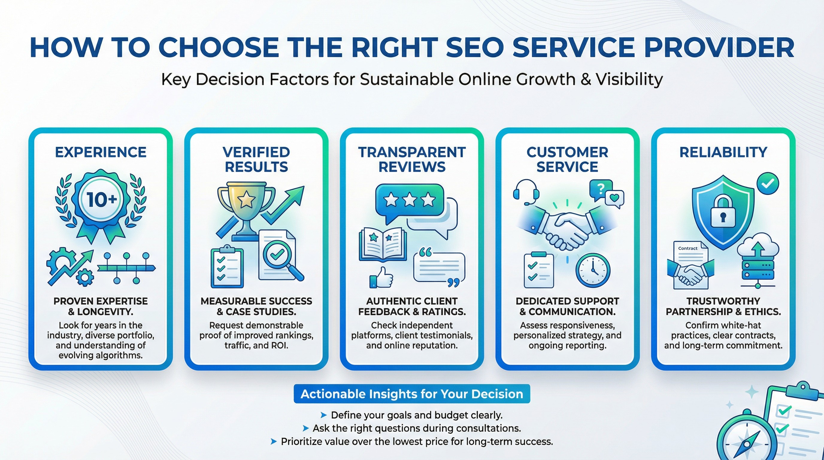 How to Choose the Right SEO Service Provider